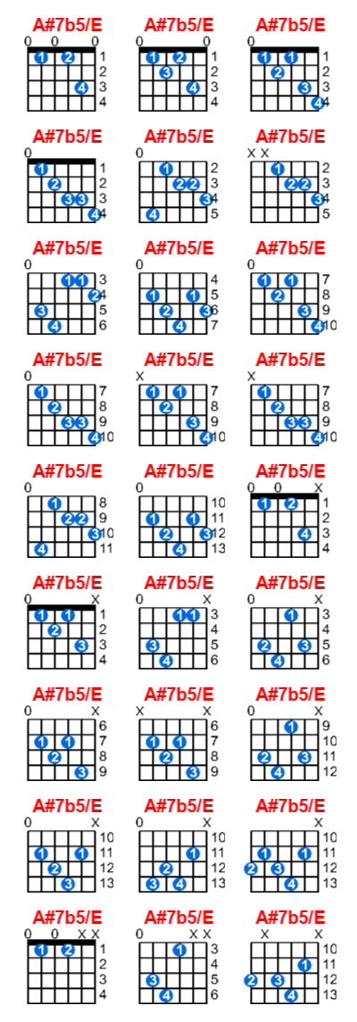 Hợp âm guitar A#7b5/E và các thế bấm