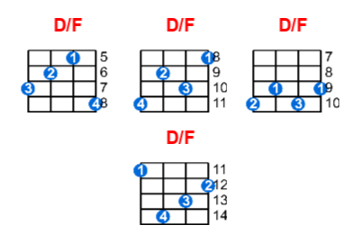 Hợp âm ukulele D/F và các thế bấm