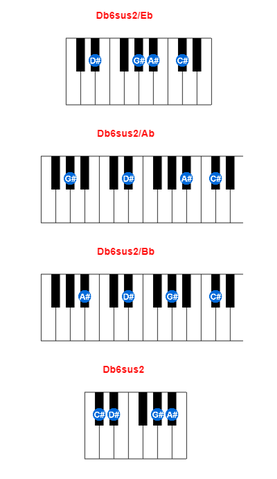 Hợp âm piano Db6sus2/Eb và các hợp âm đảo