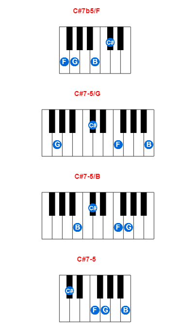 Hợp âm piano C#7b5/F và các hợp âm đảo