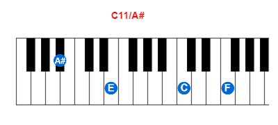Hợp âm piano C11/A# và các hợp âm đảo