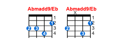 Hợp âm ukulele Abmadd9/Eb và các thế bấm