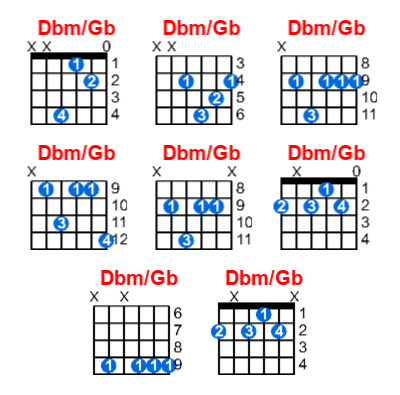 Hợp âm guitar Dbm/Gb và các thế bấm