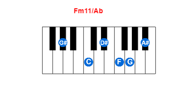 Hợp âm piano Fm11/Ab và các hợp âm đảo