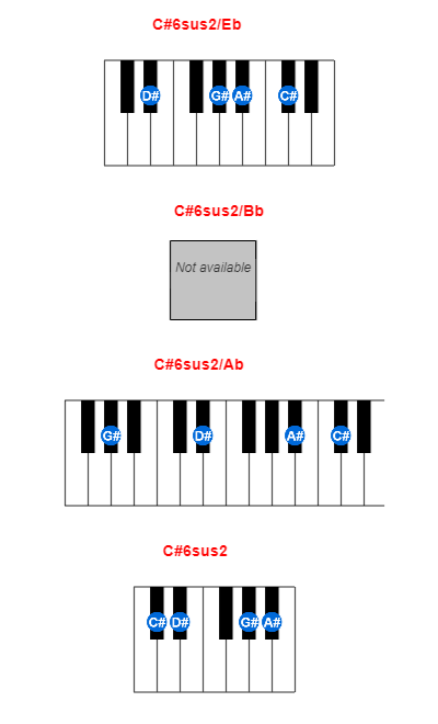 Hợp âm piano C#6sus2/Eb và các hợp âm đảo