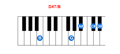Hợp âm piano D#7/B và các hợp âm đảo