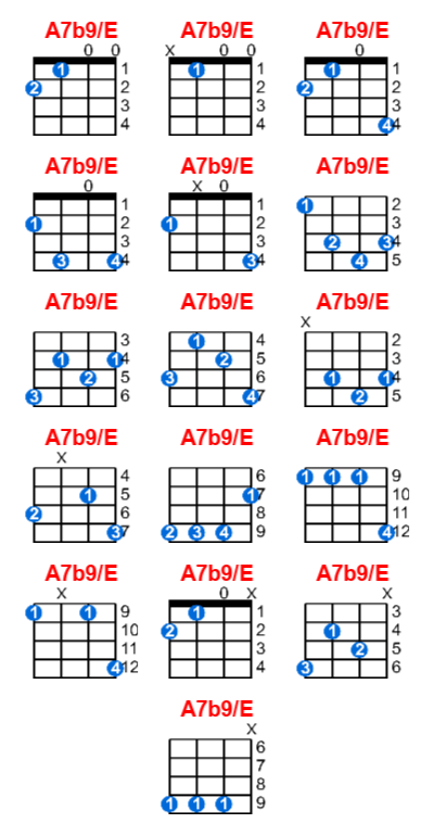 Hợp âm ukulele A7b9/E và các thế bấm