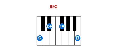 Hợp âm piano B/C và các hợp âm đảo