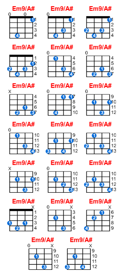 Hợp âm ukulele Em9/A# và các thế bấm