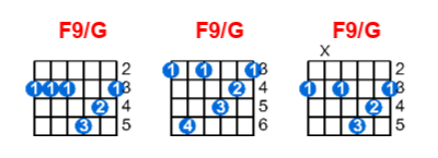 Hợp âm guitar F9/G và các thế bấm
