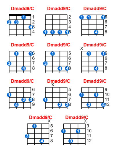 Hợp âm ukulele Dmadd9/C và các thế bấm