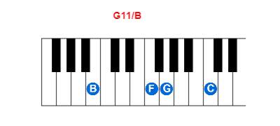 Hợp âm piano G11/B và các hợp âm đảo