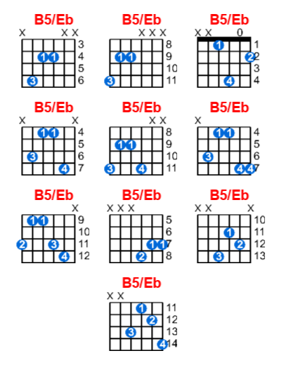 Hợp âm guitar B5/Eb và các thế bấm