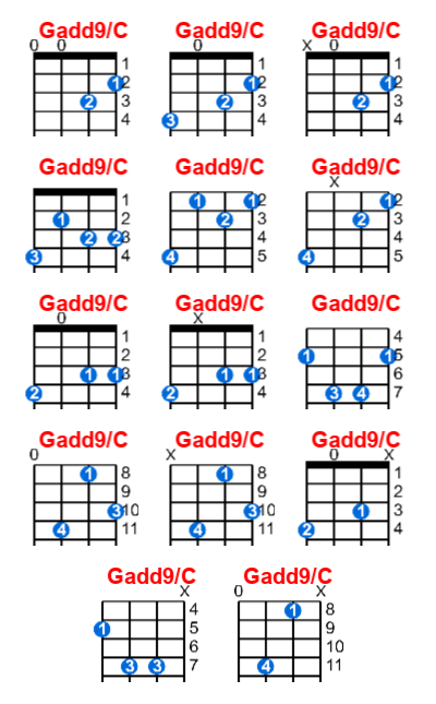 Hợp âm ukulele Gadd9/C và các thế bấm