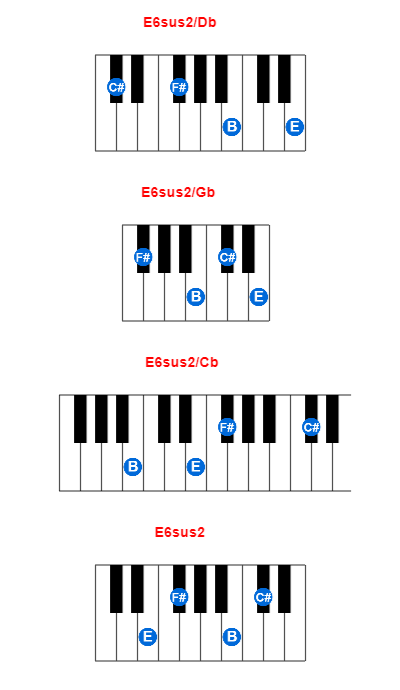 Hợp âm piano E6sus2/Db và các hợp âm đảo