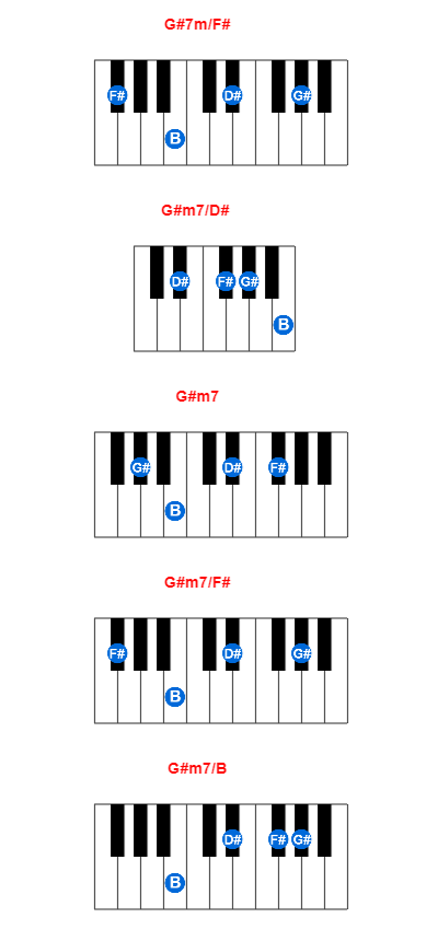 Hợp âm piano G#7m/F# và các hợp âm đảo