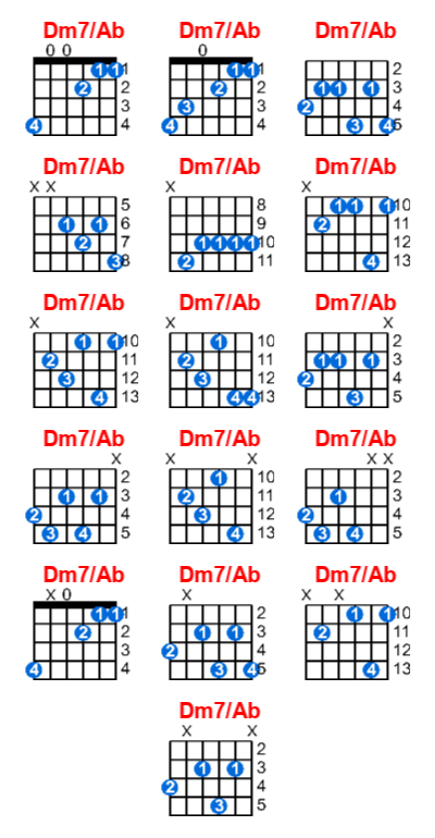 Hợp âm guitar Dm7/Ab và các thế bấm