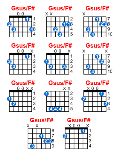Hợp âm guitar Gsus/F# và các thế bấm