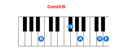 Hợp âm piano Dadd9/B và các hợp âm đảo