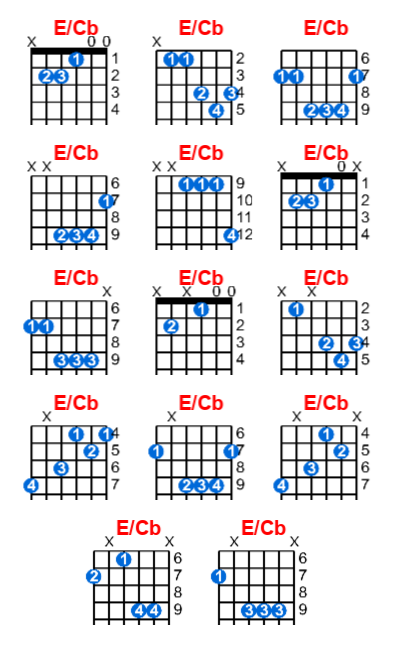 Hợp âm guitar E/Cb và các thế bấm