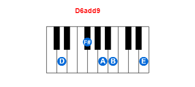 Hợp âm piano D6add9 và các hợp âm đảo