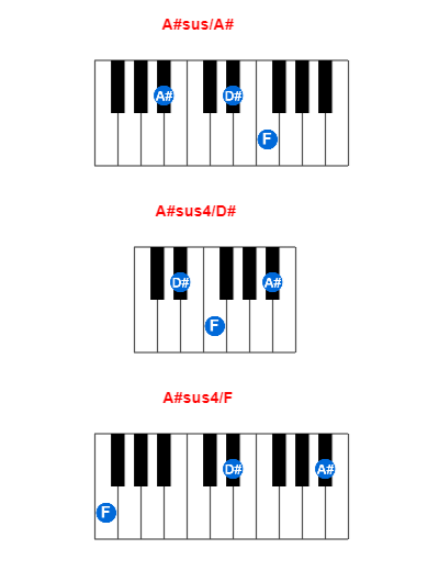 Hợp âm piano A#sus/A# và các hợp âm đảo