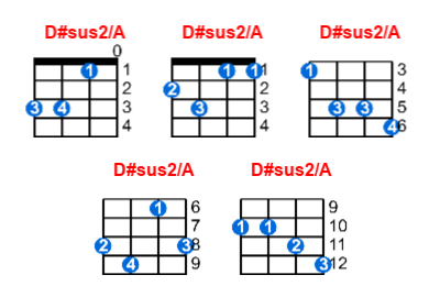 Hợp âm ukulele D#sus2/A và các thế bấm