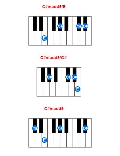 Hợp âm piano C#madd9/E và các hợp âm đảo