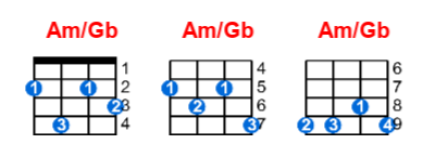 Hợp âm ukulele Am/Gb và các thế bấm