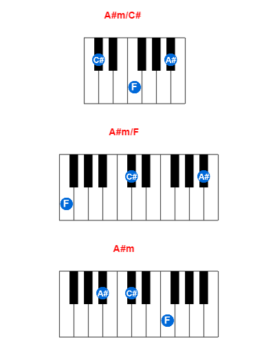 Hợp âm piano A#m/C# và các hợp âm đảo