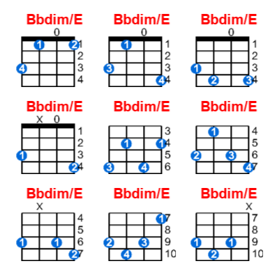 Hợp âm ukulele Bbdim/E và các thế bấm