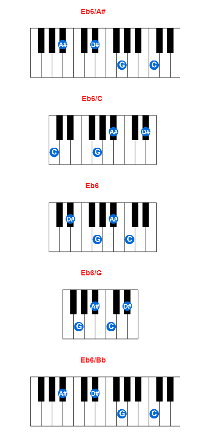 Hợp âm piano Eb6/A# và các hợp âm đảo