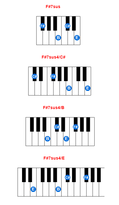 Hợp âm piano F#7sus và các hợp âm đảo