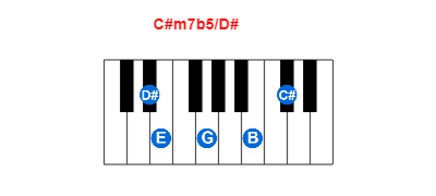 Hợp âm piano C#m7b5/D# và các hợp âm đảo
