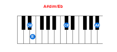 Hợp âm piano A#dim/Eb và các hợp âm đảo
