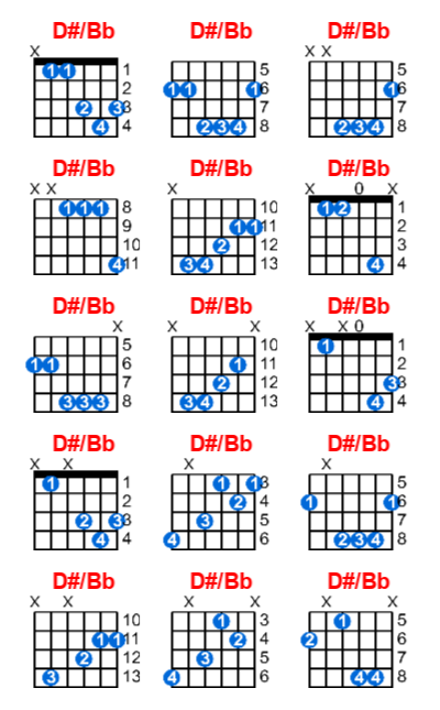 Hợp âm guitar D#/Bb và các thế bấm