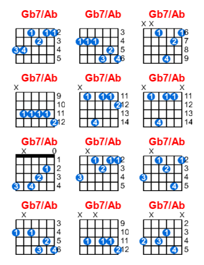 Hợp âm guitar Gb7/Ab và các thế bấm