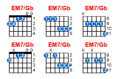 Hợp âm guitar EM7/Gb và các thế bấm