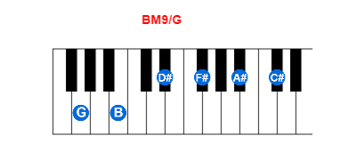 Hợp âm piano BM9/G và các hợp âm đảo