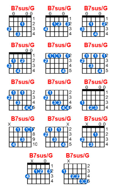 Hợp âm guitar B7sus/G và các thế bấm