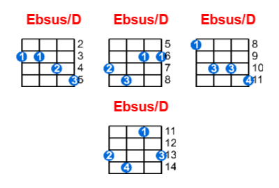 Hợp âm ukulele Ebsus/D và các thế bấm