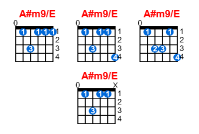 Hợp âm guitar A#m9/E và các thế bấm