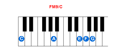 Hợp âm piano FM9/C và các hợp âm đảo