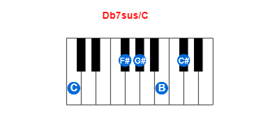 Hợp âm piano Db7sus/C và các hợp âm đảo