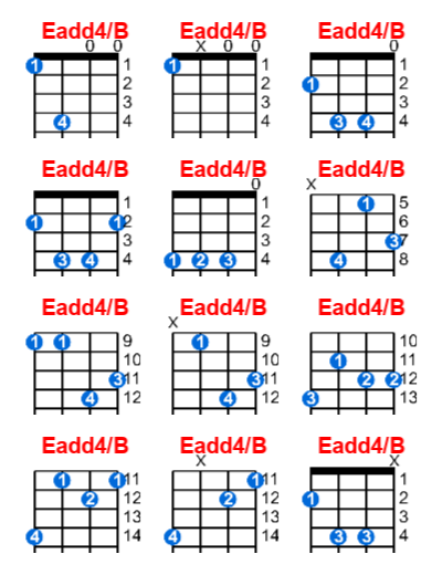 Hợp âm ukulele Eadd4/B và các thế bấm