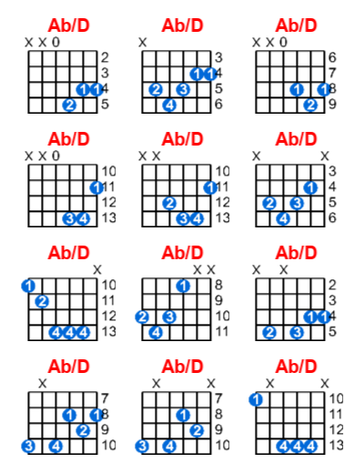 Hợp âm guitar Ab/D và các thế bấm