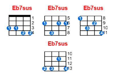 Hợp âm ukulele Eb7sus và các thế bấm