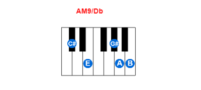 Hợp âm piano AM9/Db và các hợp âm đảo