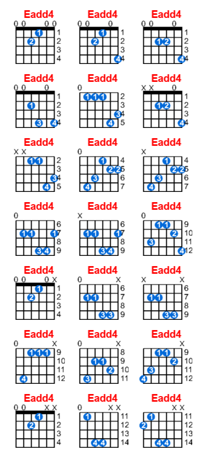 Hợp âm guitar Eadd4 và các thế bấm