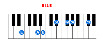 Hợp âm piano B13/E và các hợp âm đảo